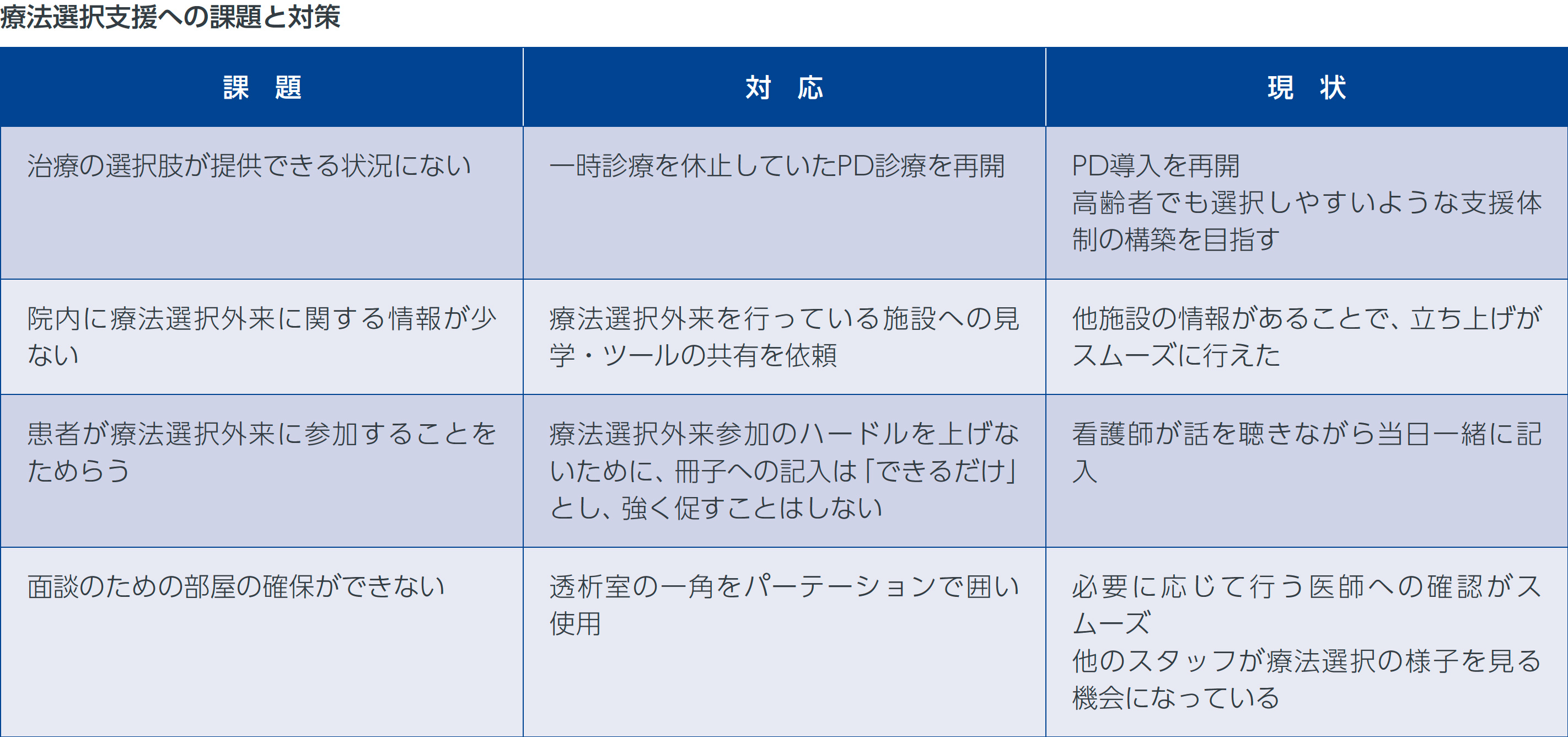 療法選択支援への課題と対策