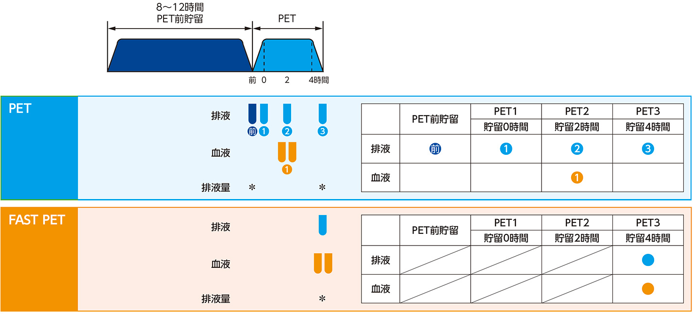 検体採取