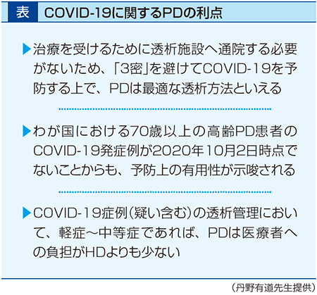COVID-19に関するPDの利点