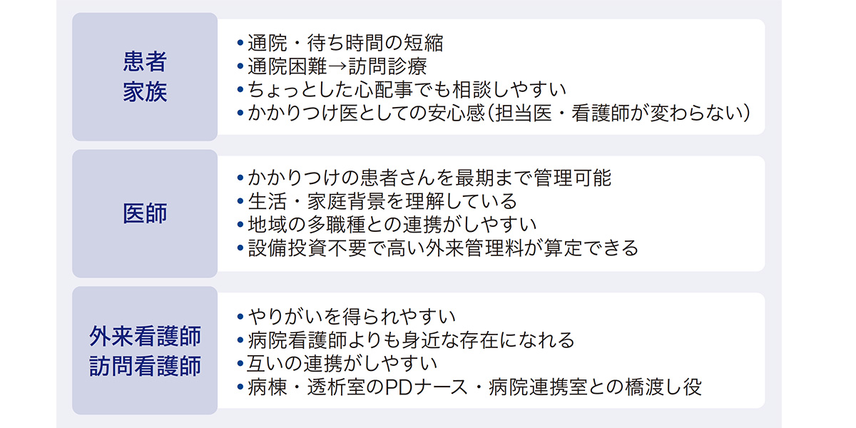 在宅医によるPD診療のメリット