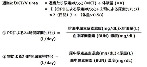 クレアチニン クリアランス 計算 式