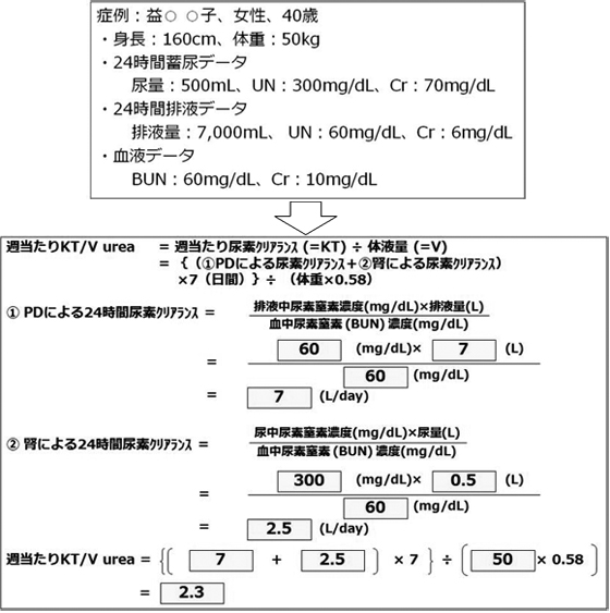 ６）KT/V urea の計算例