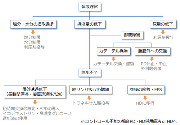 1 除水不全 バクスタープロ