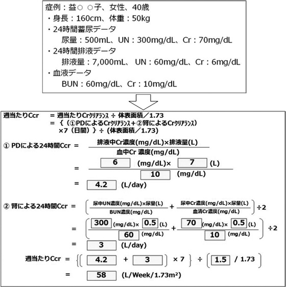 8）Ccrの計算例