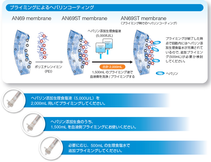 セプザイリス（持続緩徐式血液濾過器） | バクスタープロ